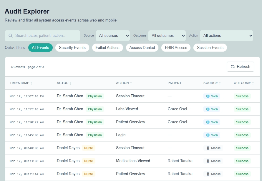 ClinicDashboard audit events