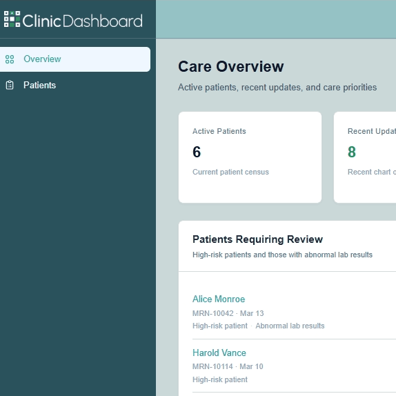 ClinicDashboard — Nurse role overview
