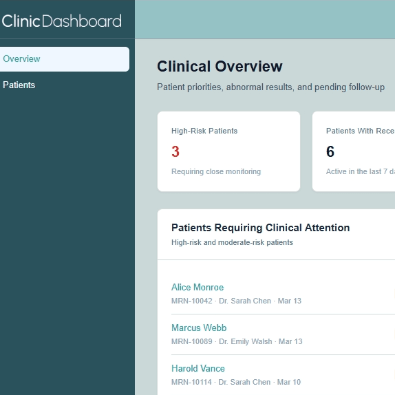 ClinicDashboard — Physician role overview