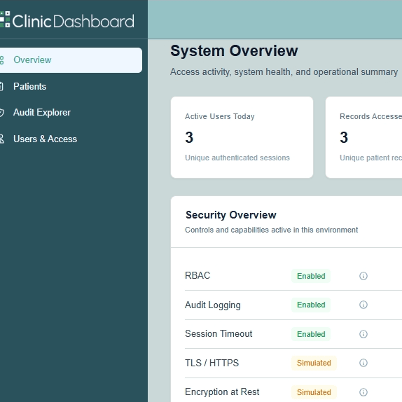 ClinicDashboard — Admin role overview