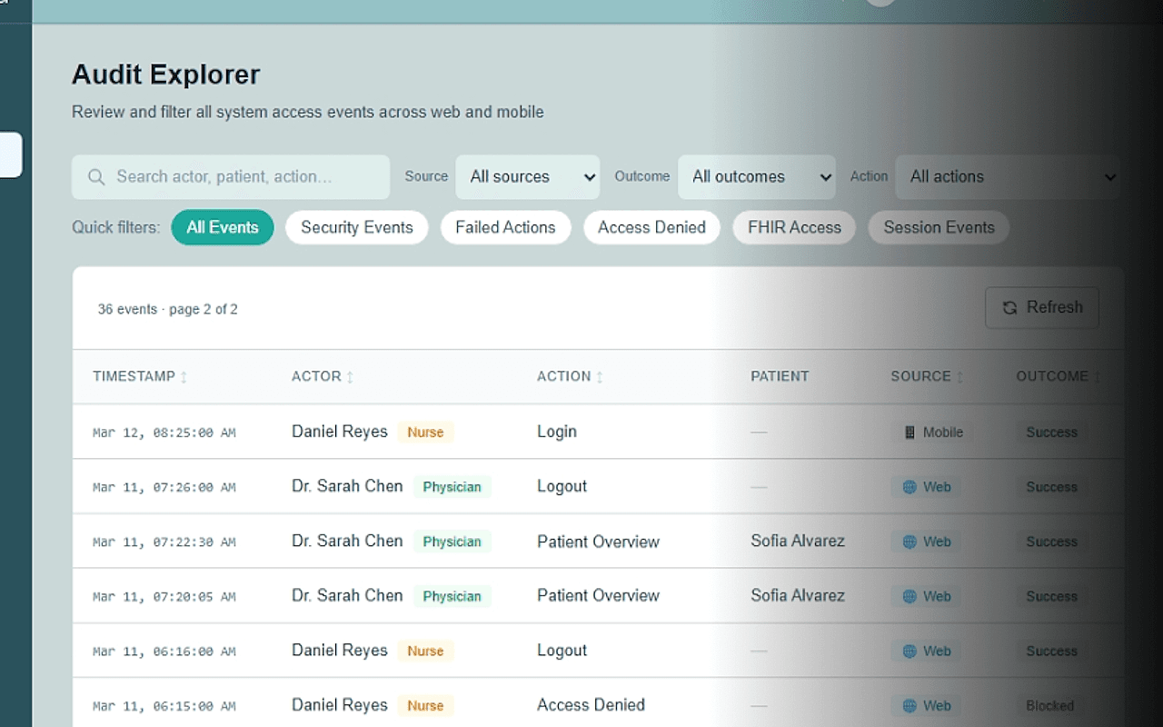 Audit trail and compliance log